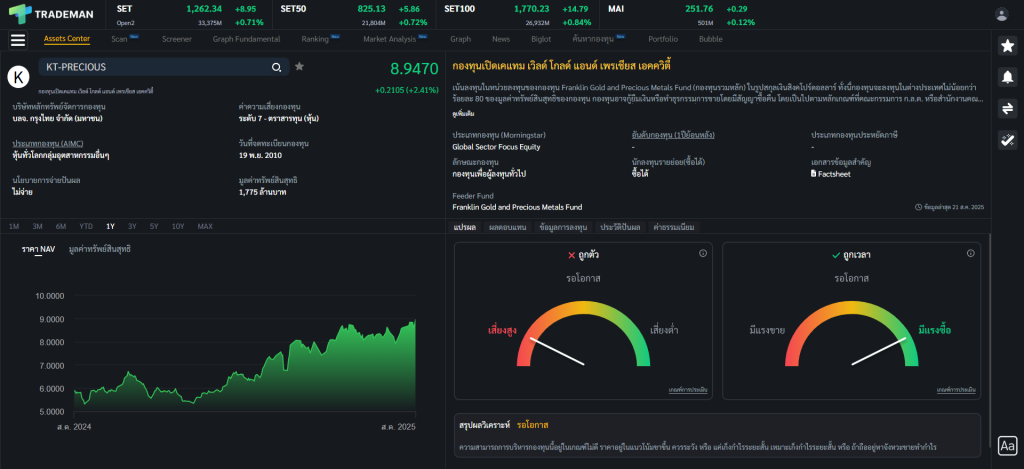 Fund Analysis