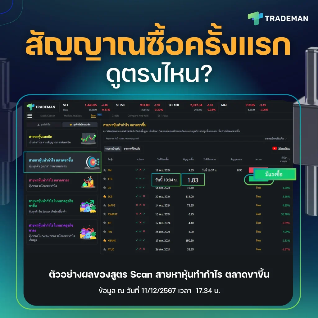 วิธีดูสัญญาณซื้อ