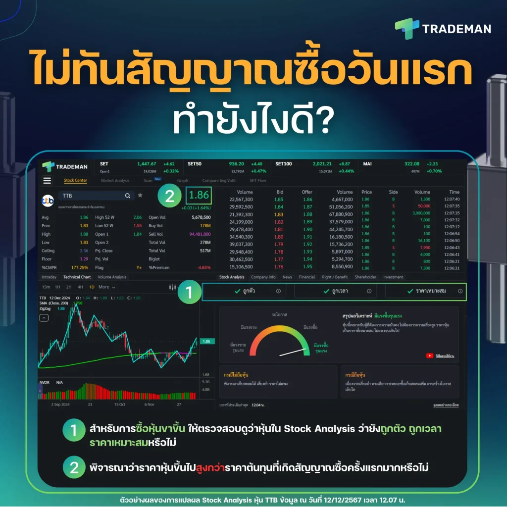 ไม่ทันสัญญาณซื้อวันแรก ทำยังไง