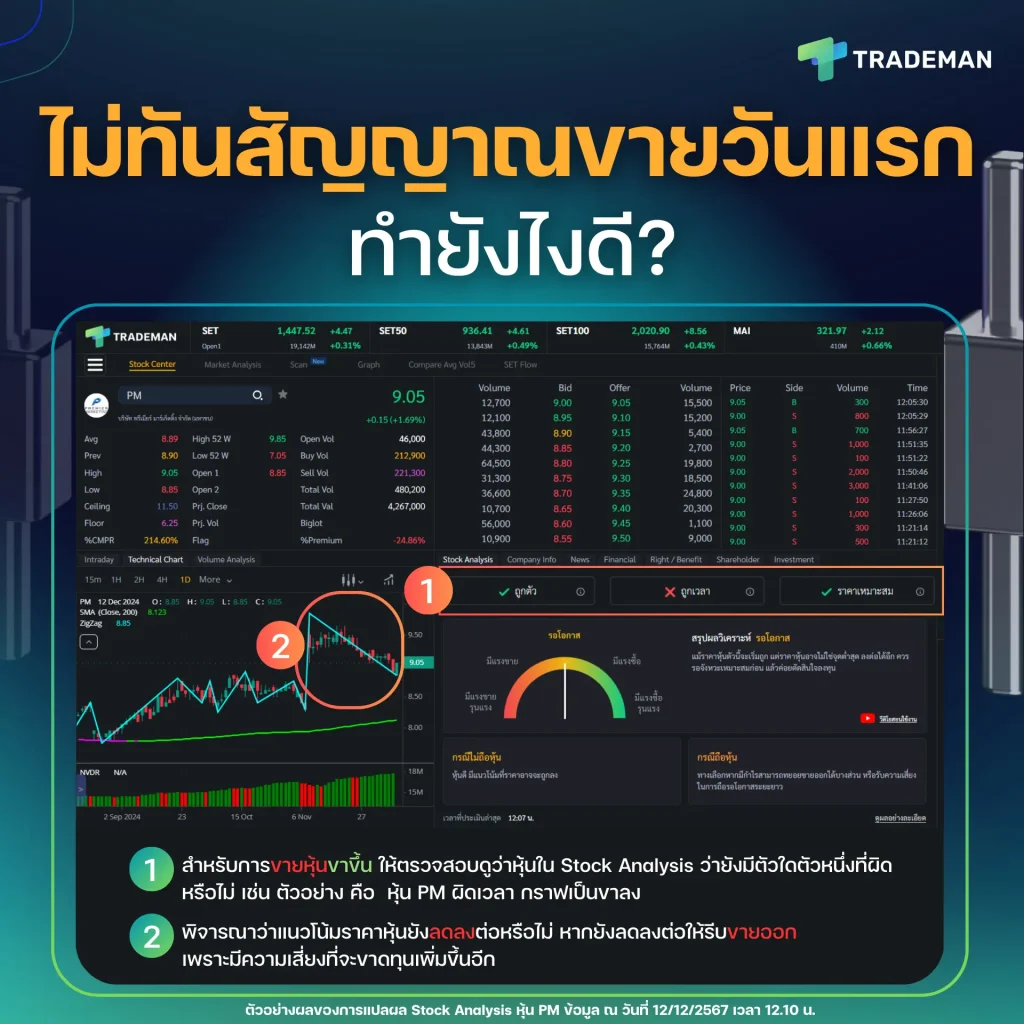 ไม่ทันสัญญาณขายวันแรก ทำยังไงดี