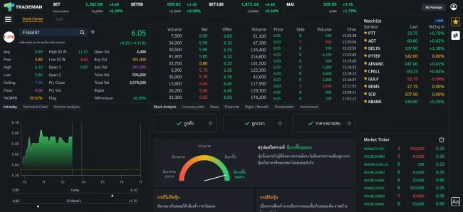 วิเคราะห์หุ้น FSMART