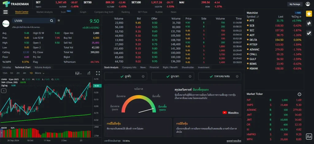 วิเคราะห์ หุ้น UVAN ฟังก์ชัน Stock Analysis Trademan