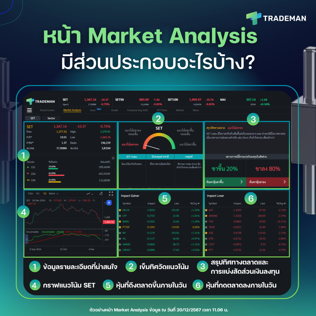 market analysis Trademan