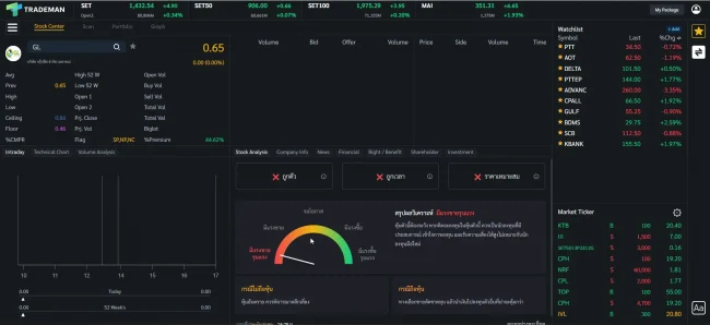วิเคราะห์ Stock Analysis หุ้น GL โปรแกรม Trademan