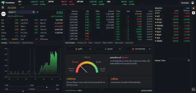 วิเคราะห์ Stock Analysis หุ้น beauty โปรแกรม Trademan