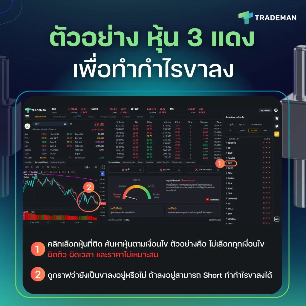 เครื่องมือวิเคราะห์ หุ้นขาลง