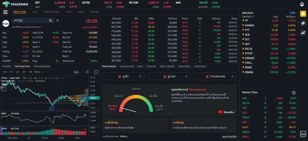 Stock Analysis หุ้น PTTGC