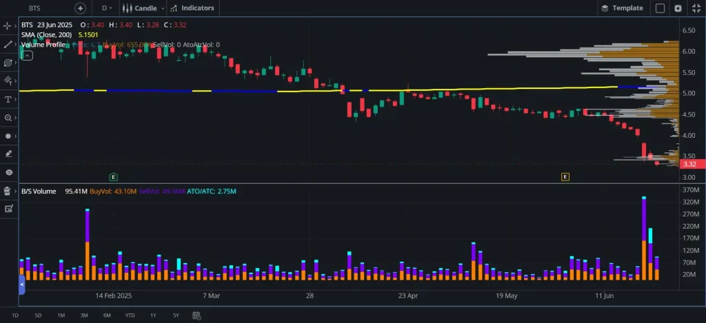 หุ้น BTS โปรแกรม Trademan