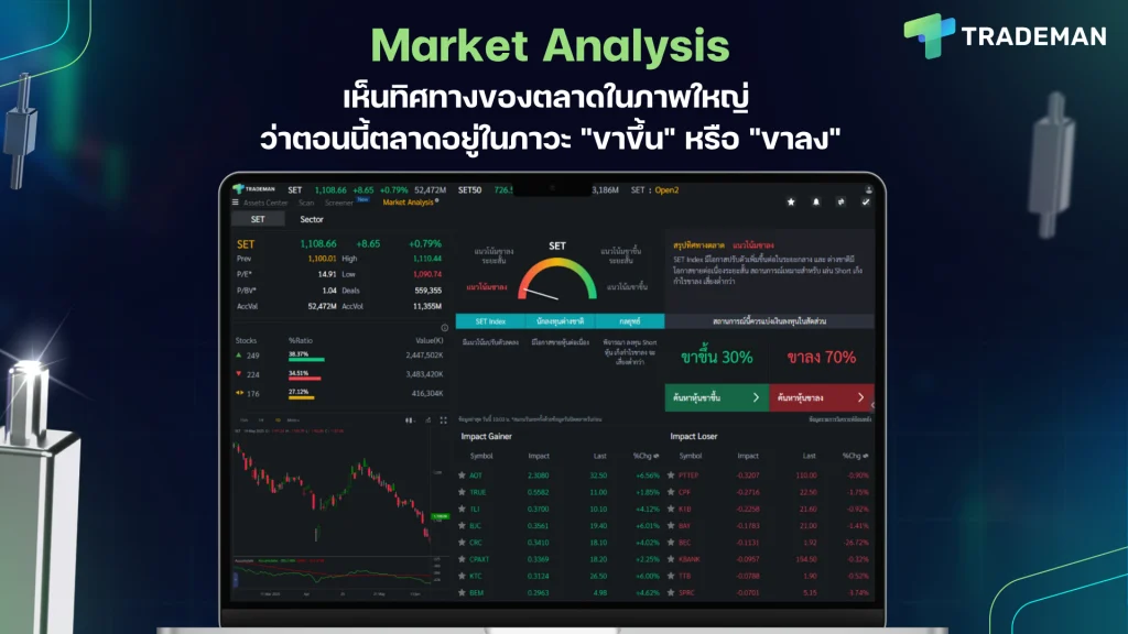 Market Analysis Trademan