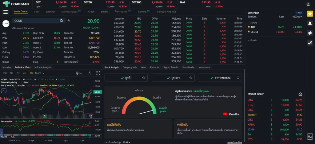 Assets Center หุ้น COM7
