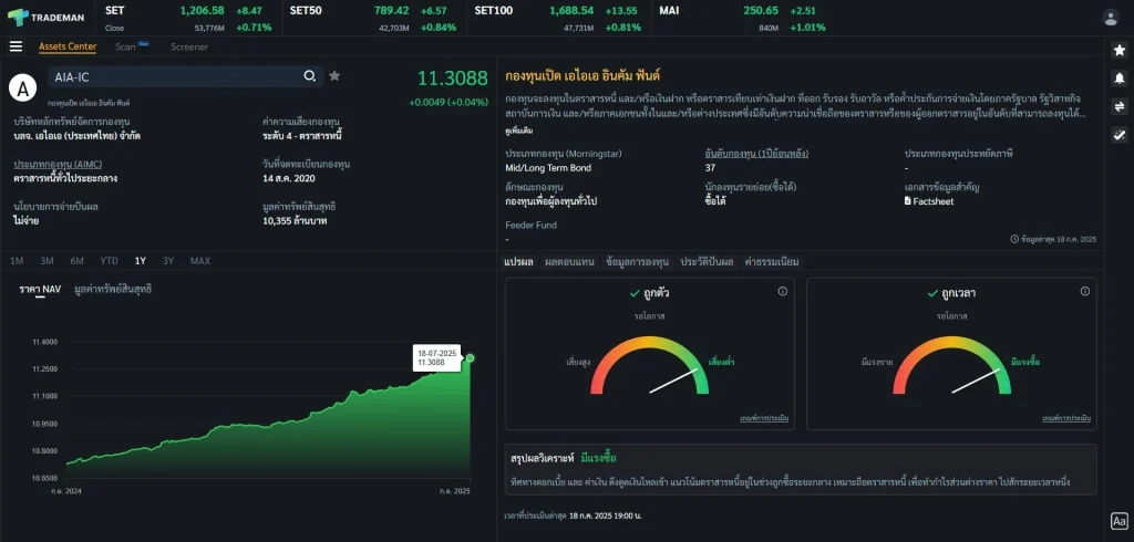 Fund Analysis Trademan