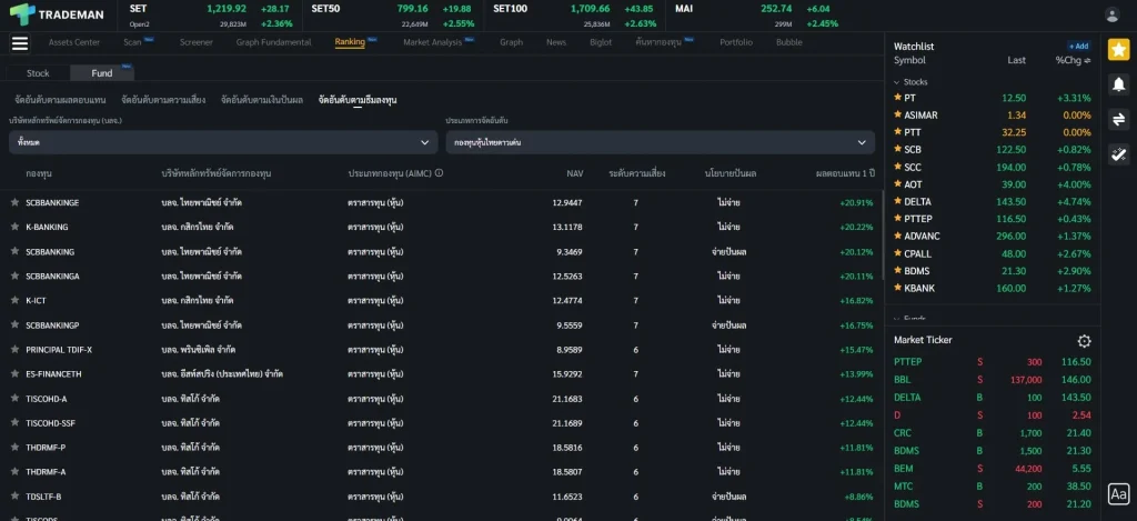 Ranking Fund Trademan