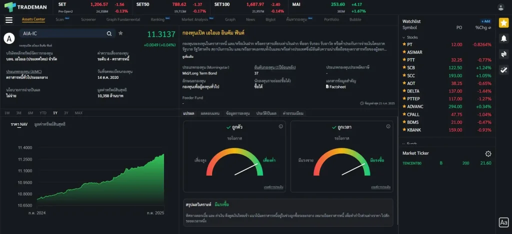 Fund Analysis ของหน้าฟังก์ชัน Assets Center บน Trademan