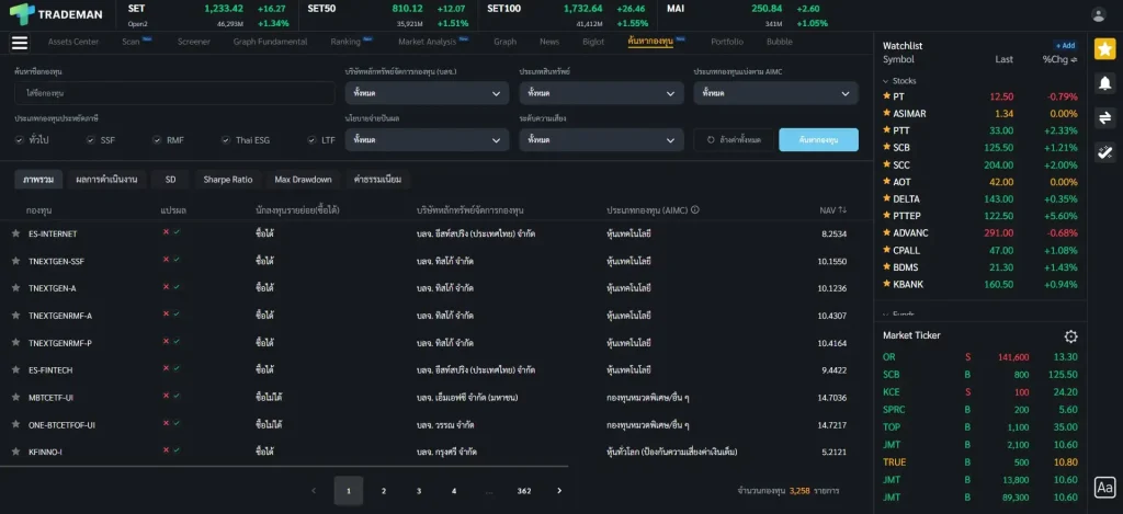 ค้นหากองทุนบน Trademan