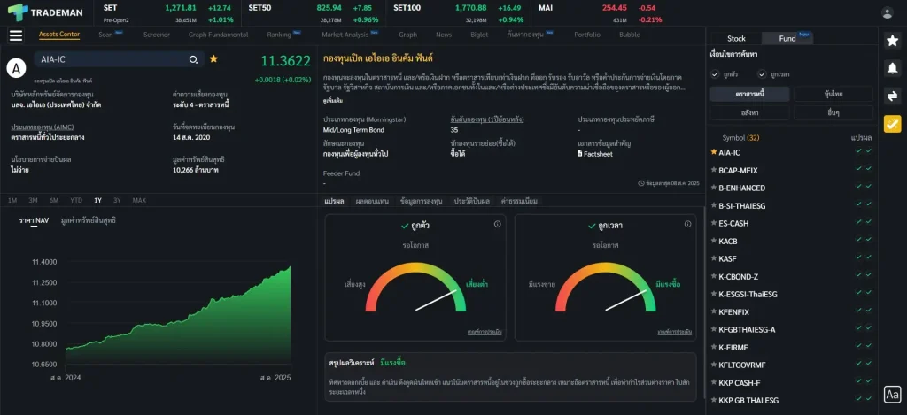 Trademan Pick กองทุน