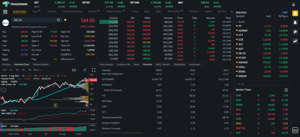 ข้อมูลหุ้น DELTA Trademan