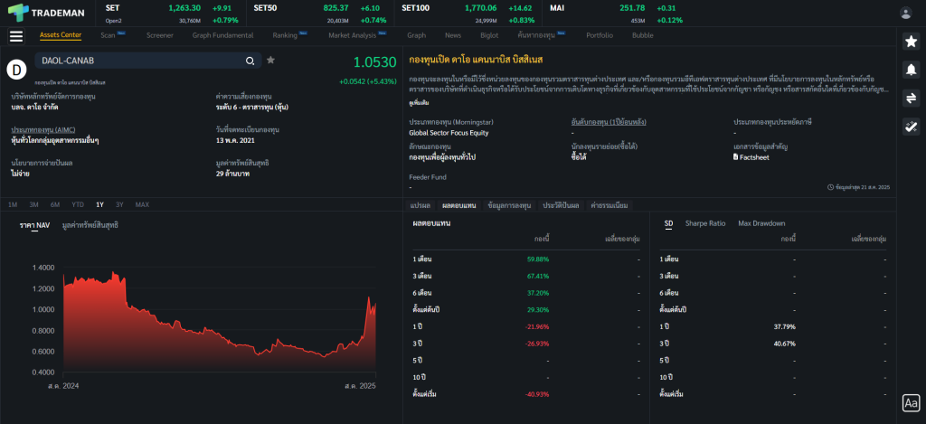 Performace-Fund-Trademan