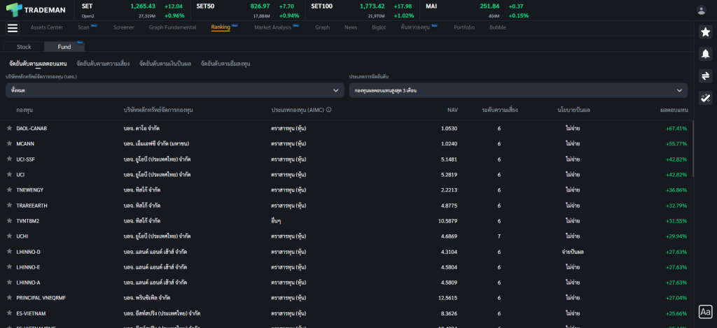 Ranking-Performance-Trademan