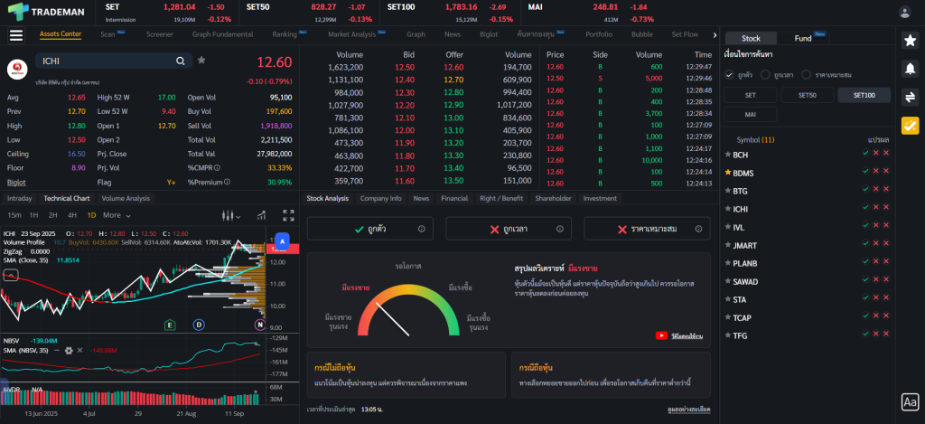 3 เขียวคัสตอม ถูกตัว Trademan