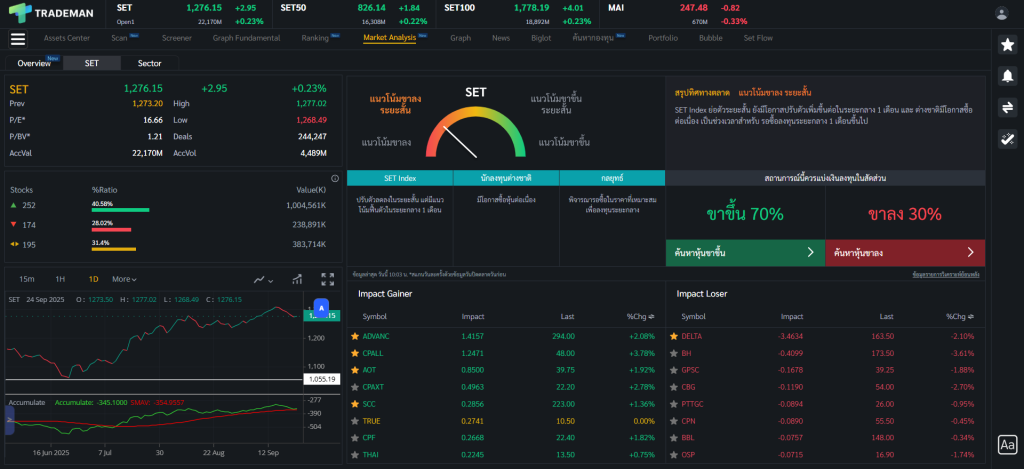 SET Analysis Trademan