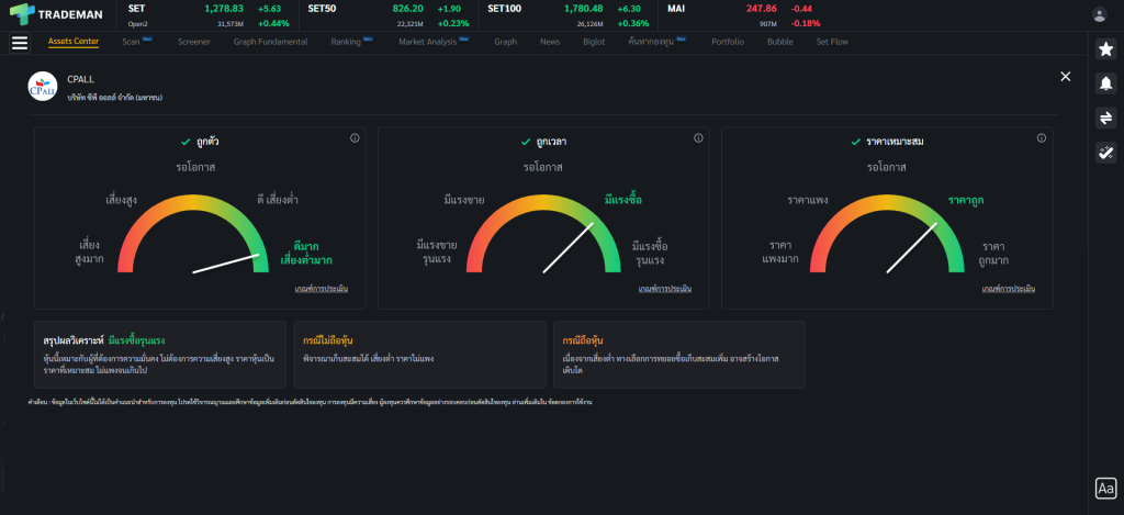 ข้อมูลหุ้น CPALL Trademan
