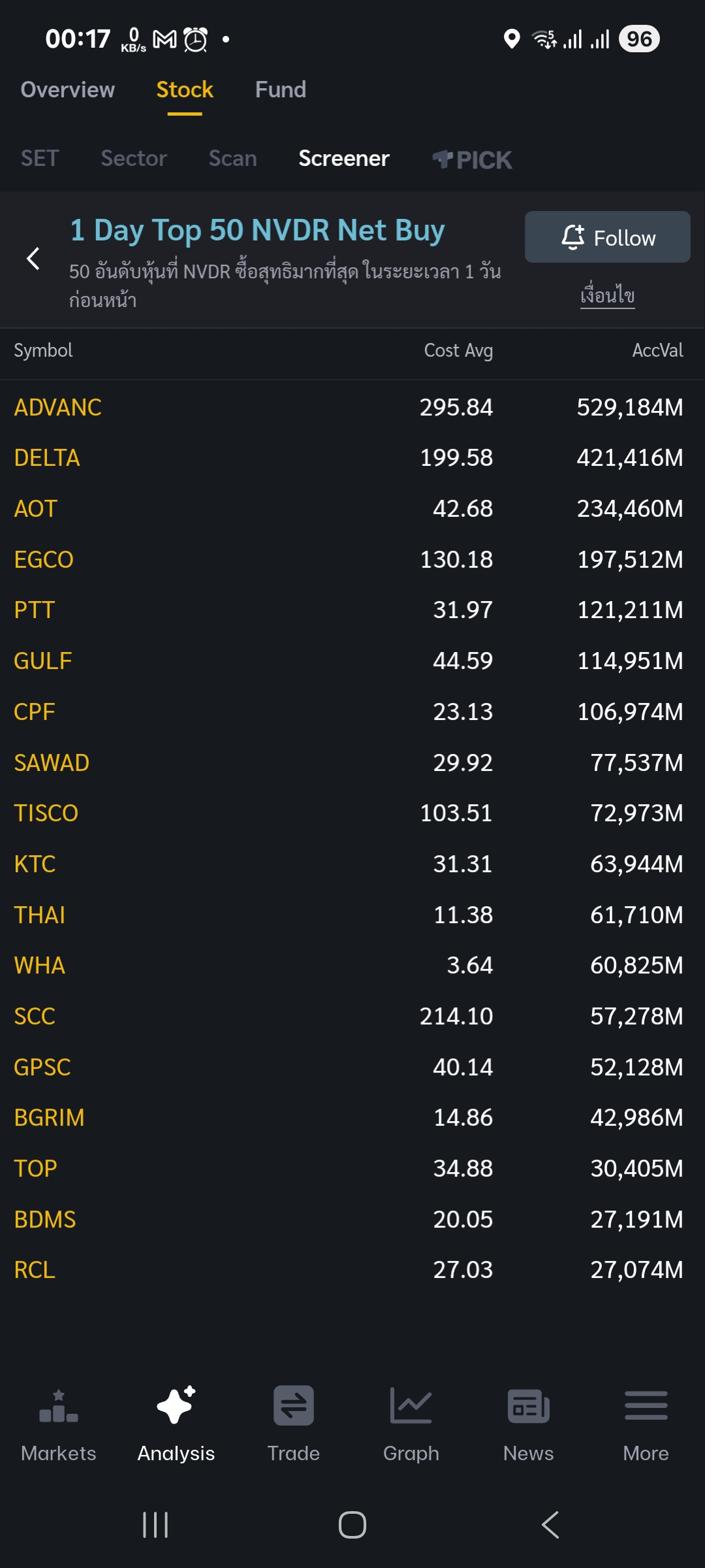 ADVANC Screener 2025.10.14