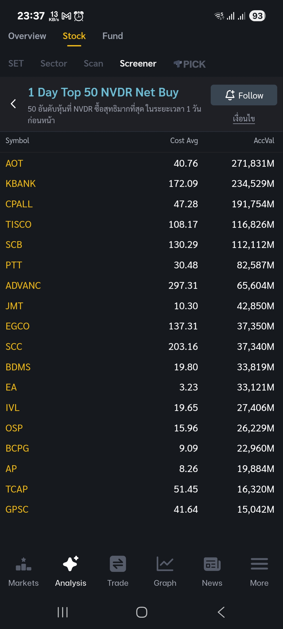 AOT Screener 2025.10.20