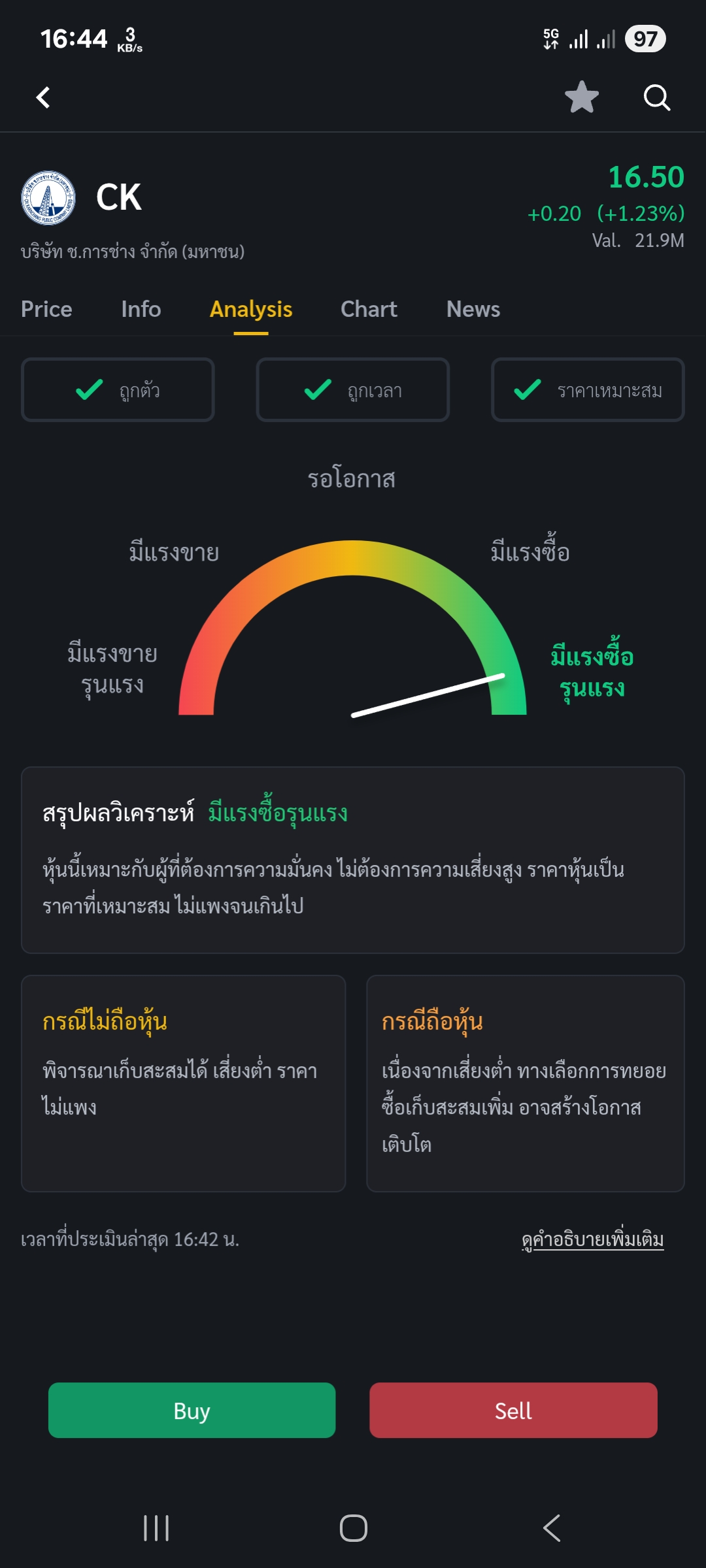 CK Stock Analysis 2025.10.15