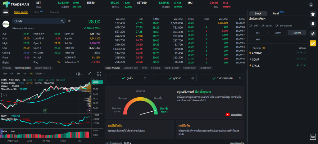 ฟังก์ชัน 3 เขียวคัสตอม