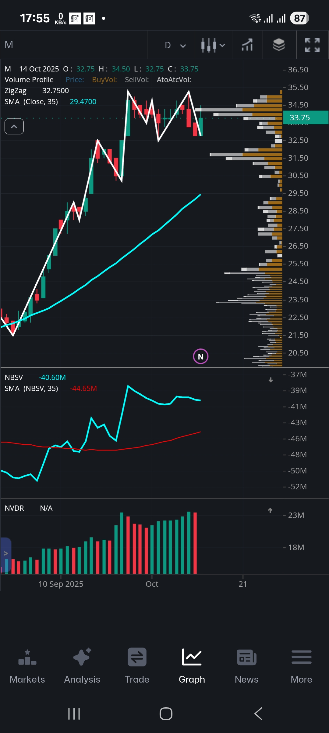 M Graph Trademan Mobile