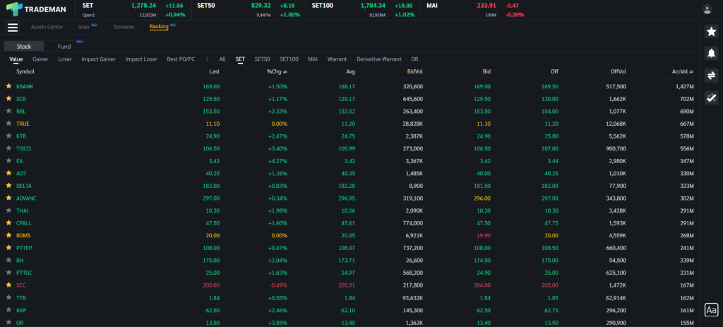Ranking Value หุ้นกลุ่มดัชนี SET