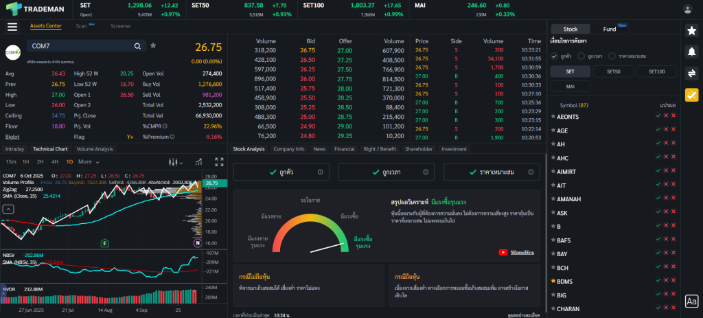 ฟีเจอร์ 3 เขียวคัสตอม