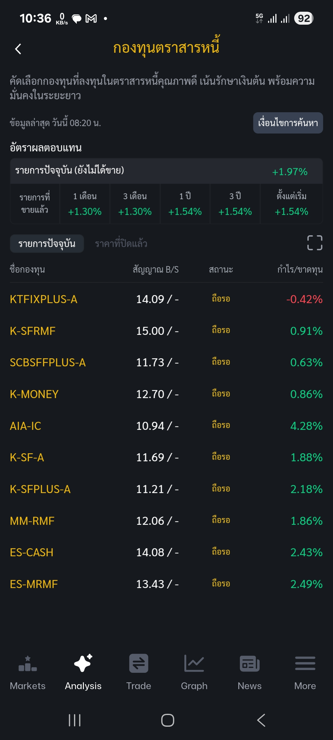 Scan กองทุนตราสารหนี้