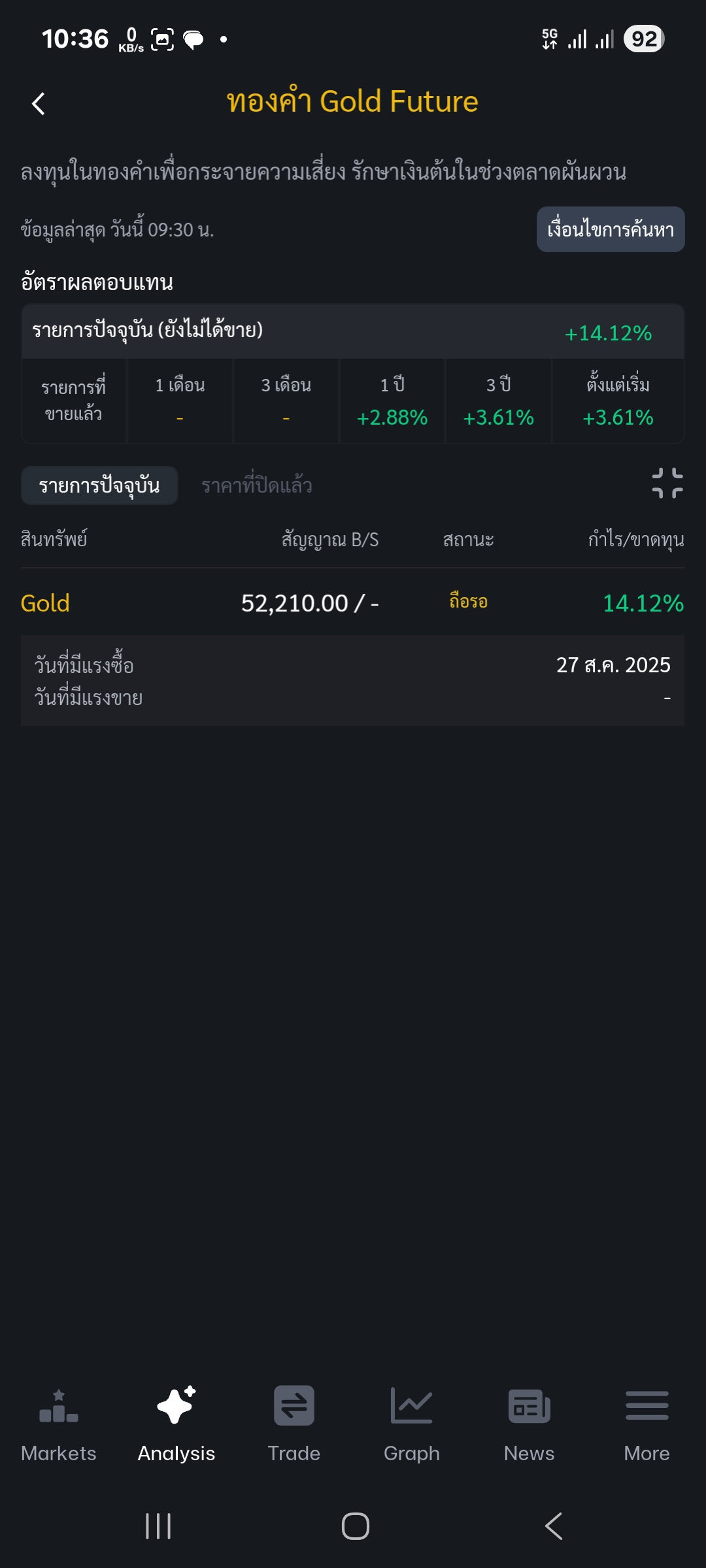 Scan กองทุนทองคำ Gold Future