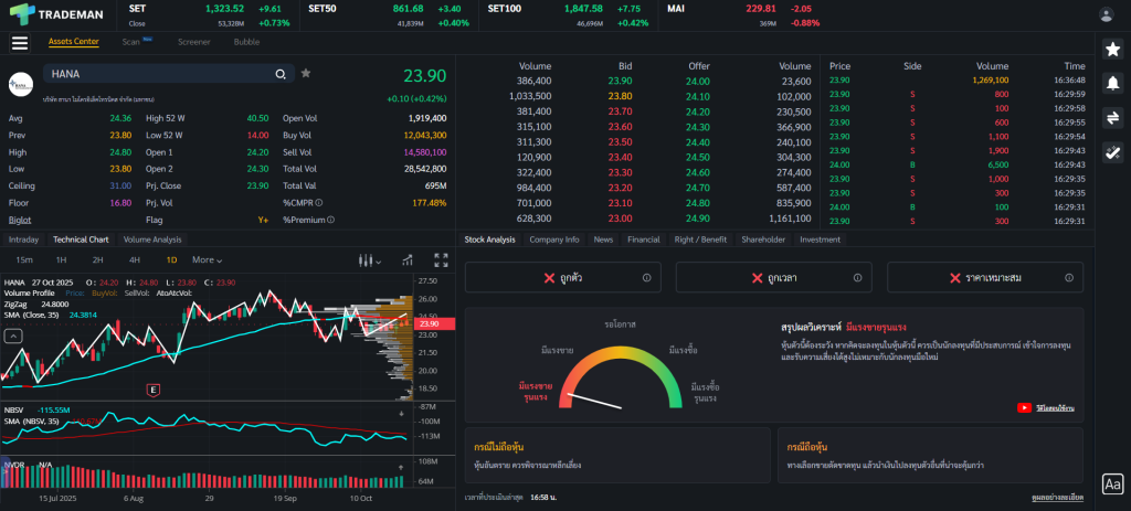 หุ้น HANA