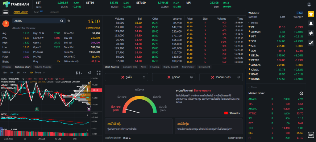 Stock Analysis หุ้น AURA