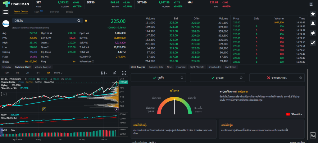 Stock Analysis หุ้น DELTA