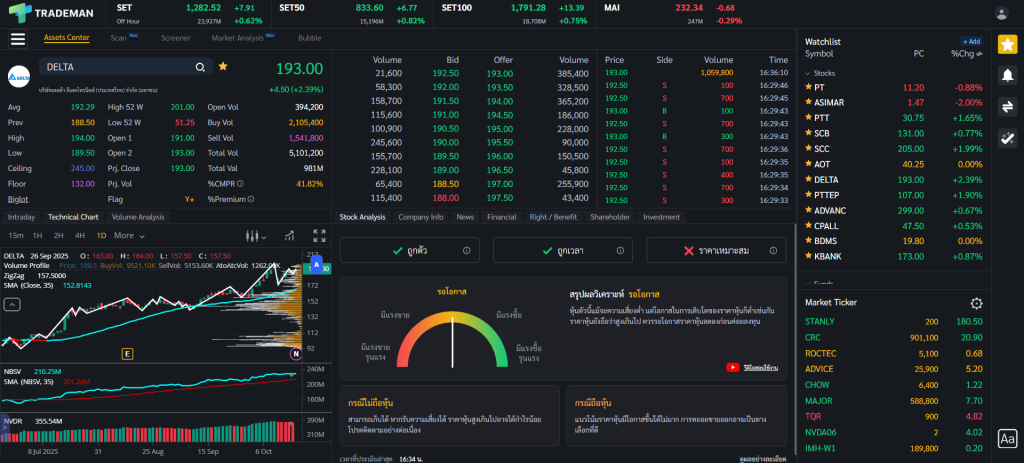 Stock Analysis หุ้น DELTA