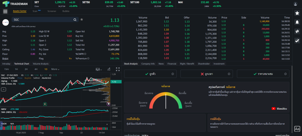 Stock Analysis หุ้น SGC
