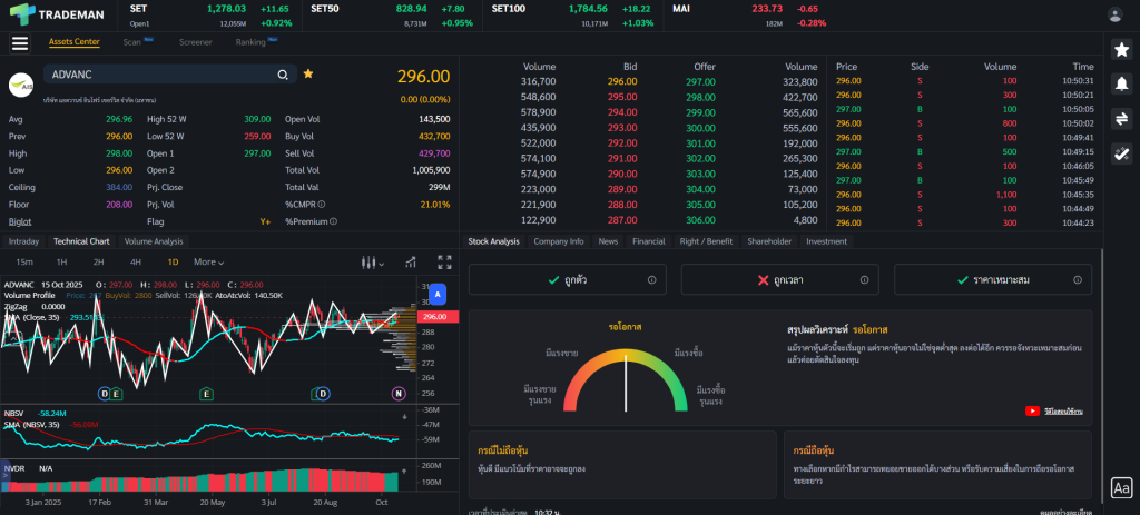 Stock Analysis หุ้น ADVANC