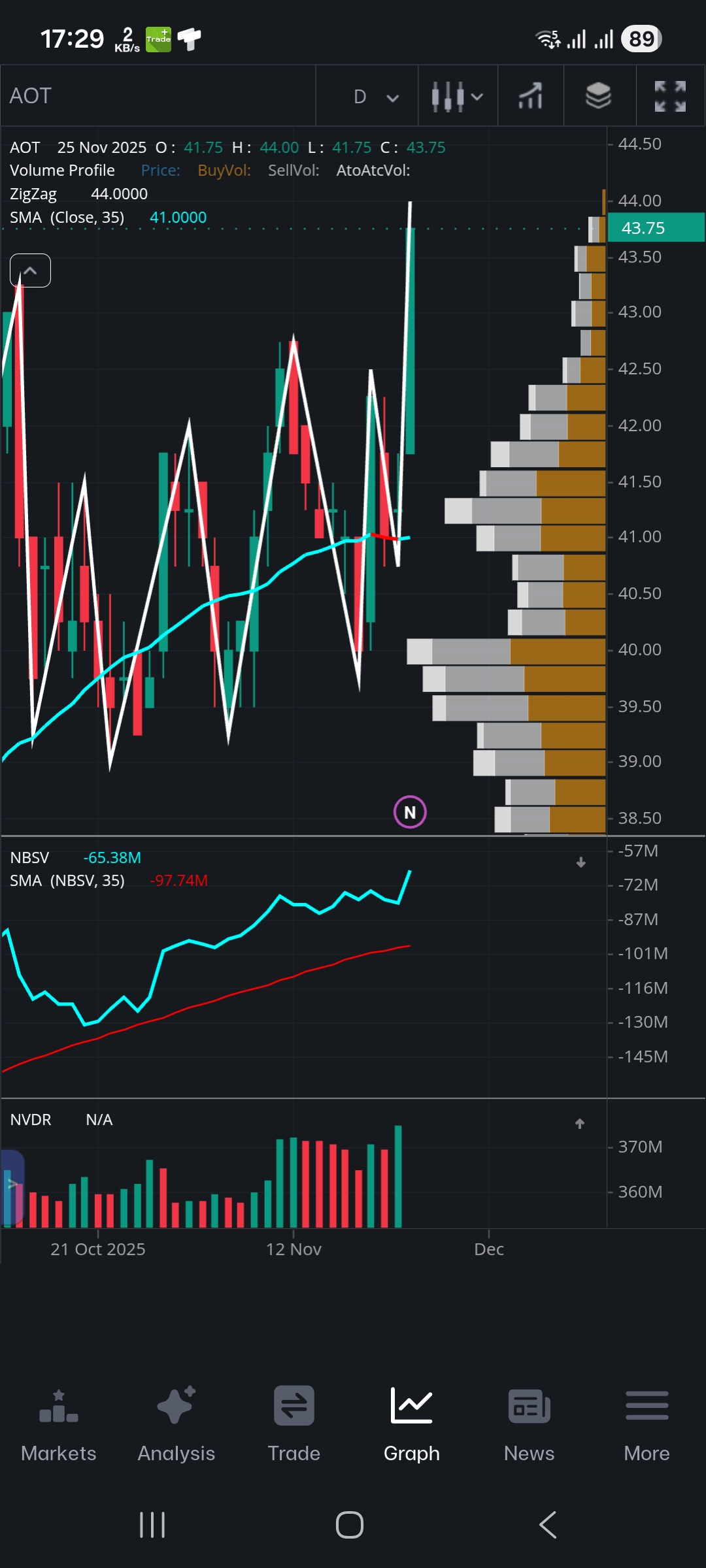 AOT Graph Trademan Mobile