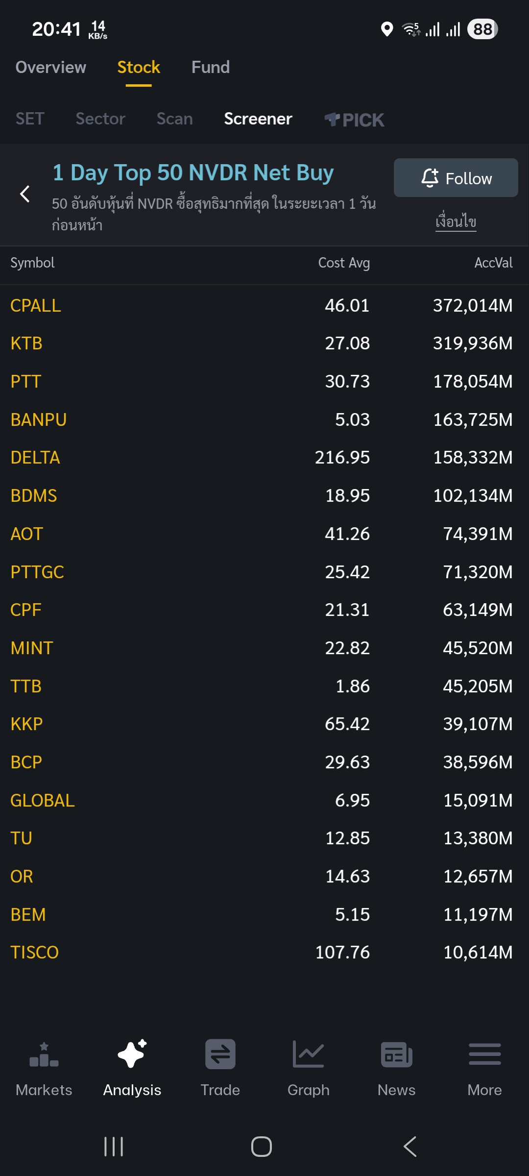 CPALL Screener 2025.11.03