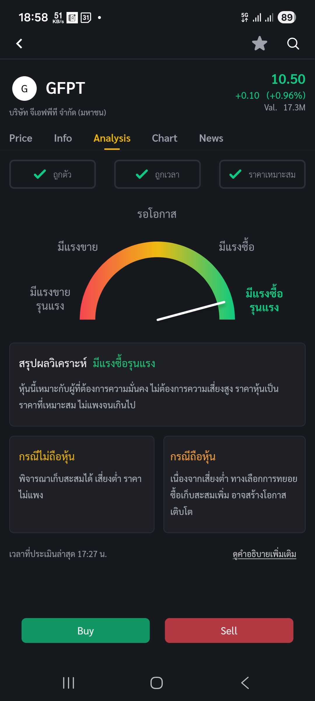 GFPT Stock Analysis 2025.11.05