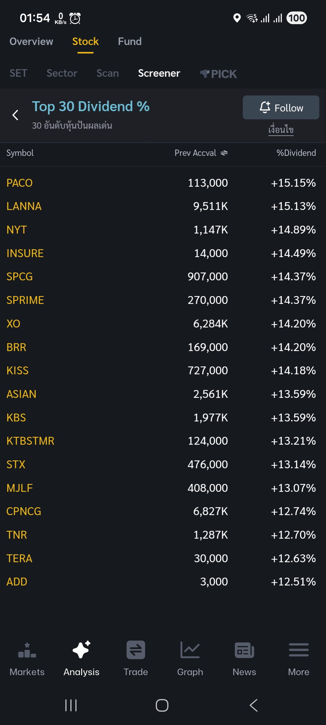 MJLF Screener 2025.11.10