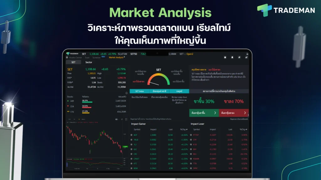 การวิเคราะห์ภาพรวมตลาด