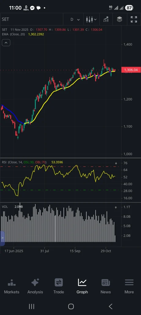 กราฟ SET บน Trademan Mobile