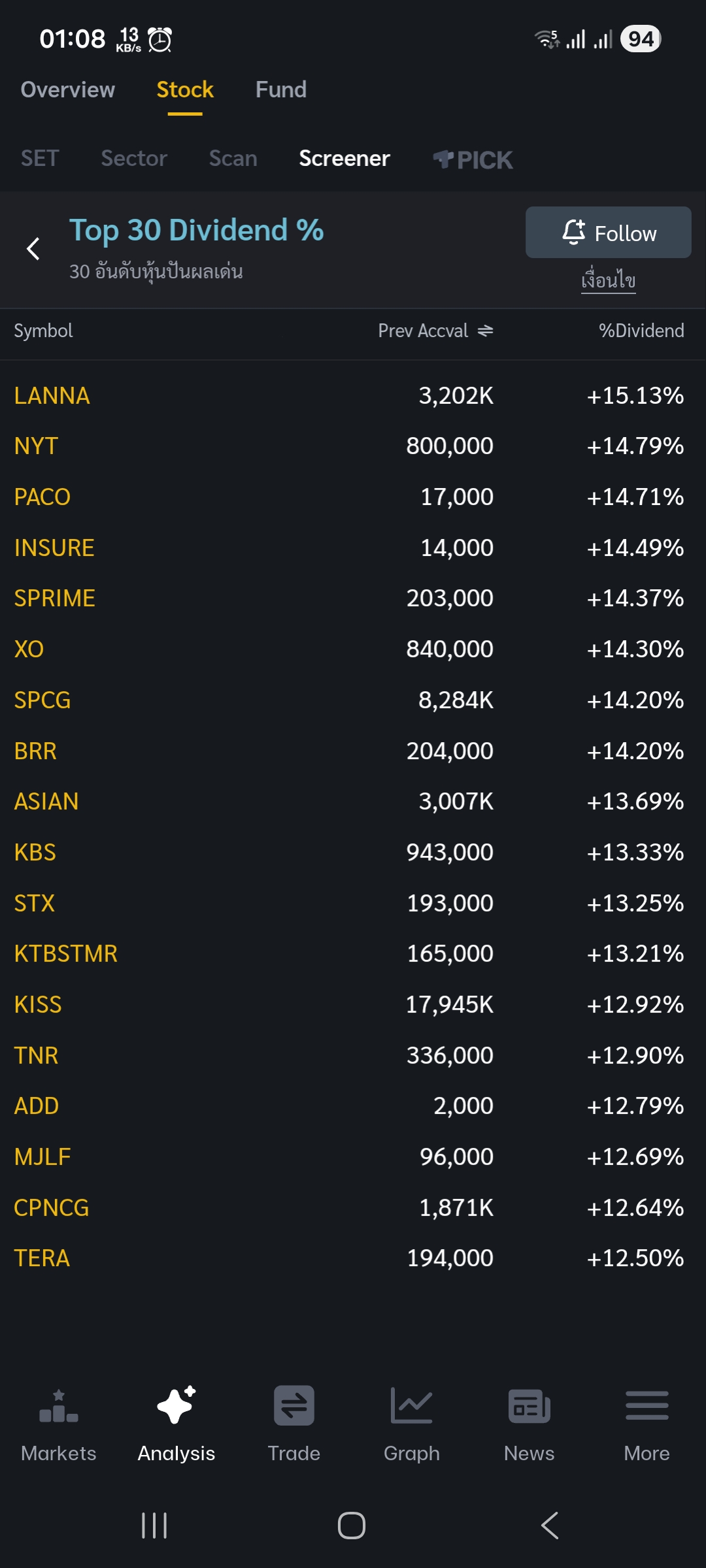 SPCG Screener 2025.11.17