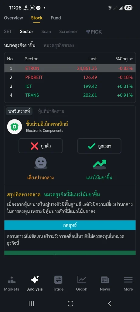 Sector Analysis บน Trademan Mobile