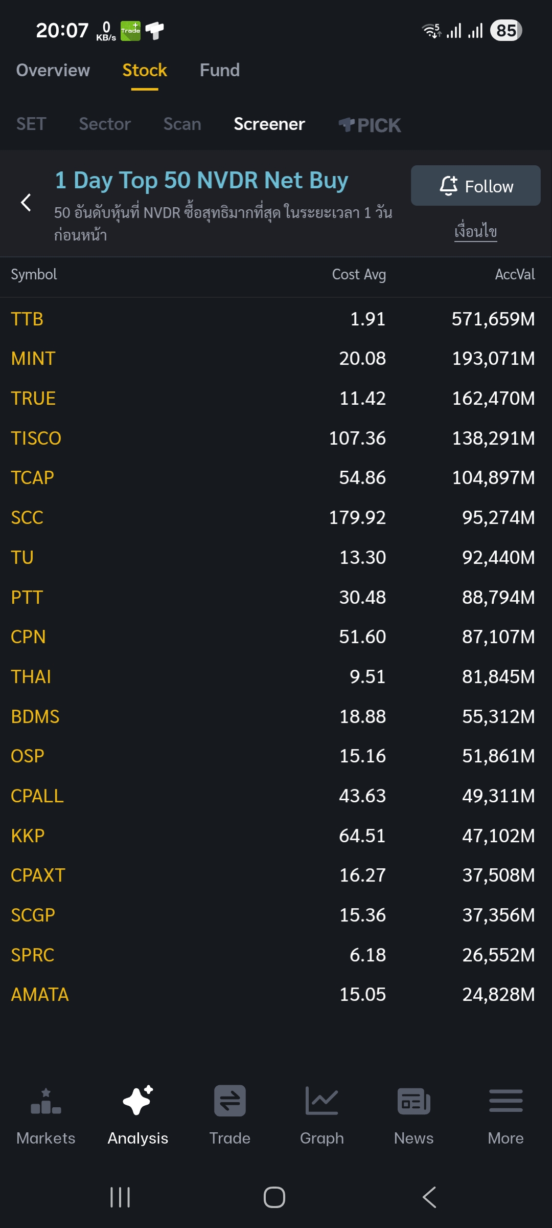 TTB Screener NVDR Net Buy 2025.11.24