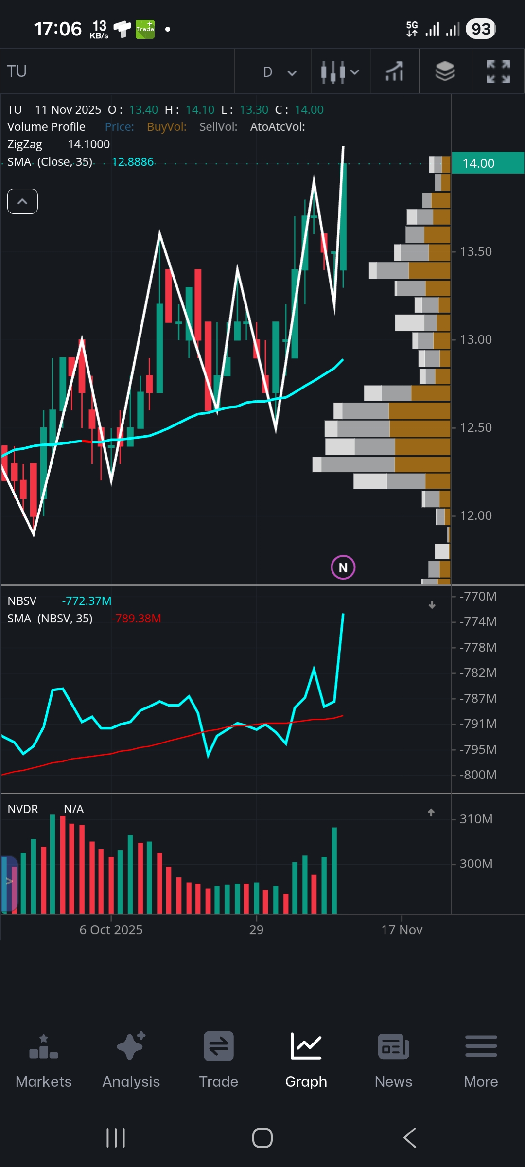 TU Graph Trademan Mobile